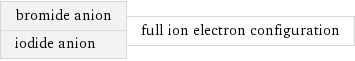 bromide anion iodide anion | full ion electron configuration