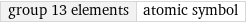 group 13 elements | atomic symbol