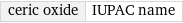 ceric oxide | IUPAC name