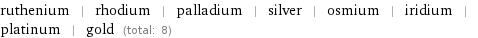 ruthenium | rhodium | palladium | silver | osmium | iridium | platinum | gold (total: 8)