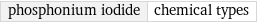 phosphonium iodide | chemical types