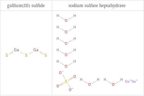 Structure diagrams