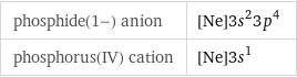 phosphide(1-) anion | [Ne]3s^23p^4 phosphorus(IV) cation | [Ne]3s^1