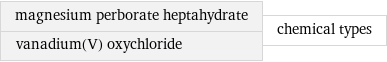 magnesium perborate heptahydrate vanadium(V) oxychloride | chemical types