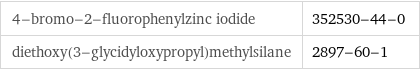 4-bromo-2-fluorophenylzinc iodide | 352530-44-0 diethoxy(3-glycidyloxypropyl)methylsilane | 2897-60-1