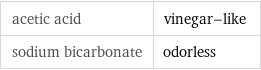 acetic acid | vinegar-like sodium bicarbonate | odorless