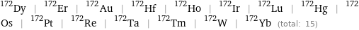 Dy-172 | Er-172 | Au-172 | Hf-172 | Ho-172 | Ir-172 | Lu-172 | Hg-172 | Os-172 | Pt-172 | Re-172 | Ta-172 | Tm-172 | W-172 | Yb-172 (total: 15)