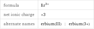 formula | Er^(3+) net ionic charge | +3 alternate names | erbium(III) | erbium(3+)