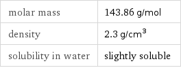 molar mass | 143.86 g/mol density | 2.3 g/cm^3 solubility in water | slightly soluble