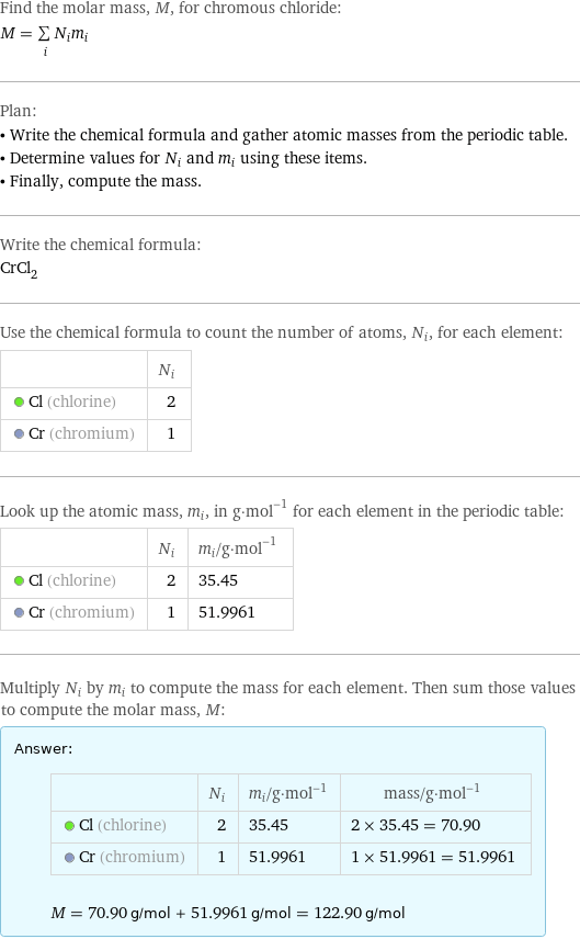 Find the molar mass, M, for chromous chloride: M = sum _iN_im_i Plan: • Write the chemical formula and gather atomic masses from the periodic table. • Determine values for N_i and m_i using these items. • Finally, compute the mass. Write the chemical formula: CrCl_2 Use the chemical formula to count the number of atoms, N_i, for each element:  | N_i  Cl (chlorine) | 2  Cr (chromium) | 1 Look up the atomic mass, m_i, in g·mol^(-1) for each element in the periodic table:  | N_i | m_i/g·mol^(-1)  Cl (chlorine) | 2 | 35.45  Cr (chromium) | 1 | 51.9961 Multiply N_i by m_i to compute the mass for each element. Then sum those values to compute the molar mass, M: Answer: |   | | N_i | m_i/g·mol^(-1) | mass/g·mol^(-1)  Cl (chlorine) | 2 | 35.45 | 2 × 35.45 = 70.90  Cr (chromium) | 1 | 51.9961 | 1 × 51.9961 = 51.9961  M = 70.90 g/mol + 51.9961 g/mol = 122.90 g/mol