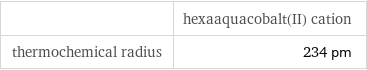  | hexaaquacobalt(II) cation thermochemical radius | 234 pm