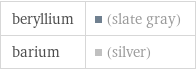 beryllium | (slate gray) barium | (silver)