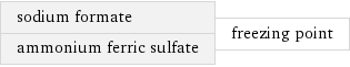 sodium formate ammonium ferric sulfate | freezing point