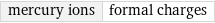 mercury ions | formal charges