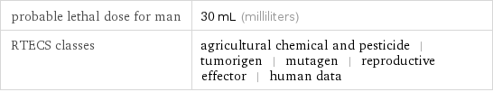 probable lethal dose for man | 30 mL (milliliters) RTECS classes | agricultural chemical and pesticide | tumorigen | mutagen | reproductive effector | human data