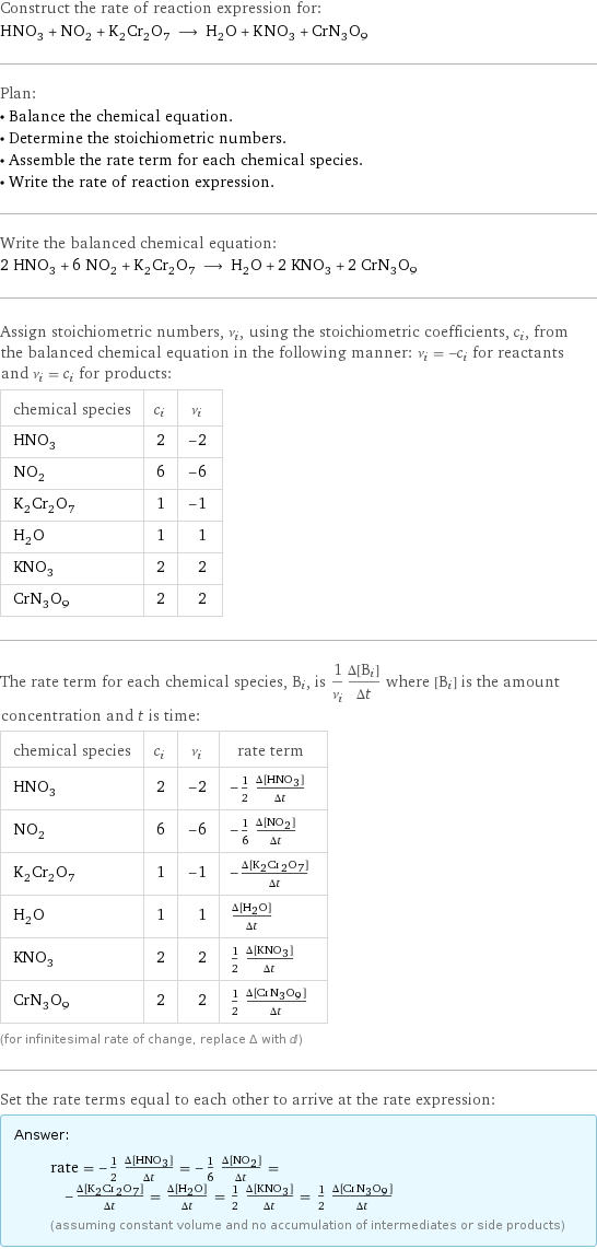 Construct the rate of reaction expression for: HNO_3 + NO_2 + K_2Cr_2O_7 ⟶ H_2O + KNO_3 + CrN_3O_9 Plan: • Balance the chemical equation. • Determine the stoichiometric numbers. • Assemble the rate term for each chemical species. • Write the rate of reaction expression. Write the balanced chemical equation: 2 HNO_3 + 6 NO_2 + K_2Cr_2O_7 ⟶ H_2O + 2 KNO_3 + 2 CrN_3O_9 Assign stoichiometric numbers, ν_i, using the stoichiometric coefficients, c_i, from the balanced chemical equation in the following manner: ν_i = -c_i for reactants and ν_i = c_i for products: chemical species | c_i | ν_i HNO_3 | 2 | -2 NO_2 | 6 | -6 K_2Cr_2O_7 | 1 | -1 H_2O | 1 | 1 KNO_3 | 2 | 2 CrN_3O_9 | 2 | 2 The rate term for each chemical species, B_i, is 1/ν_i(Δ[B_i])/(Δt) where [B_i] is the amount concentration and t is time: chemical species | c_i | ν_i | rate term HNO_3 | 2 | -2 | -1/2 (Δ[HNO3])/(Δt) NO_2 | 6 | -6 | -1/6 (Δ[NO2])/(Δt) K_2Cr_2O_7 | 1 | -1 | -(Δ[K2Cr2O7])/(Δt) H_2O | 1 | 1 | (Δ[H2O])/(Δt) KNO_3 | 2 | 2 | 1/2 (Δ[KNO3])/(Δt) CrN_3O_9 | 2 | 2 | 1/2 (Δ[CrN3O9])/(Δt) (for infinitesimal rate of change, replace Δ with d) Set the rate terms equal to each other to arrive at the rate expression: Answer: |   | rate = -1/2 (Δ[HNO3])/(Δt) = -1/6 (Δ[NO2])/(Δt) = -(Δ[K2Cr2O7])/(Δt) = (Δ[H2O])/(Δt) = 1/2 (Δ[KNO3])/(Δt) = 1/2 (Δ[CrN3O9])/(Δt) (assuming constant volume and no accumulation of intermediates or side products)