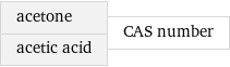 acetone acetic acid | CAS number