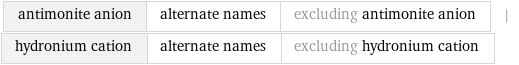 antimonite anion | alternate names | excluding antimonite anion | hydronium cation | alternate names | excluding hydronium cation