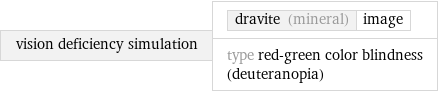 vision deficiency simulation | dravite (mineral) | image type red-green color blindness (deuteranopia)