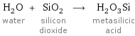 H_2O water + SiO_2 silicon dioxide ⟶ H_2O_3Si metasilicic acid