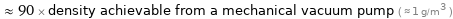  ≈ 90 × density achievable from a mechanical vacuum pump ( ≈ 1 g/m^3 )