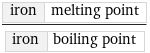 iron | melting point/iron | boiling point