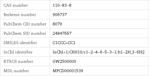 CAS number | 110-83-8 Beilstein number | 906737 PubChem CID number | 8079 PubChem SID number | 24847667 SMILES identifier | C1CCC=CC1 InChI identifier | InChI=1/C6H10/c1-2-4-6-5-3-1/h1-2H, 3-6H2 RTECS number | GW2500000 MDL number | MFCD00001539