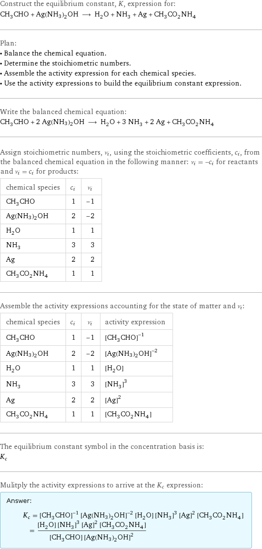 Construct the equilibrium constant, K, expression for: CH_3CHO + Ag(NH3)2OH ⟶ H_2O + NH_3 + Ag + CH_3CO_2NH_4 Plan: • Balance the chemical equation. • Determine the stoichiometric numbers. • Assemble the activity expression for each chemical species. • Use the activity expressions to build the equilibrium constant expression. Write the balanced chemical equation: CH_3CHO + 2 Ag(NH3)2OH ⟶ H_2O + 3 NH_3 + 2 Ag + CH_3CO_2NH_4 Assign stoichiometric numbers, ν_i, using the stoichiometric coefficients, c_i, from the balanced chemical equation in the following manner: ν_i = -c_i for reactants and ν_i = c_i for products: chemical species | c_i | ν_i CH_3CHO | 1 | -1 Ag(NH3)2OH | 2 | -2 H_2O | 1 | 1 NH_3 | 3 | 3 Ag | 2 | 2 CH_3CO_2NH_4 | 1 | 1 Assemble the activity expressions accounting for the state of matter and ν_i: chemical species | c_i | ν_i | activity expression CH_3CHO | 1 | -1 | ([CH3CHO])^(-1) Ag(NH3)2OH | 2 | -2 | ([Ag(NH3)2OH])^(-2) H_2O | 1 | 1 | [H2O] NH_3 | 3 | 3 | ([NH3])^3 Ag | 2 | 2 | ([Ag])^2 CH_3CO_2NH_4 | 1 | 1 | [CH3CO2NH4] The equilibrium constant symbol in the concentration basis is: K_c Mulitply the activity expressions to arrive at the K_c expression: Answer: |   | K_c = ([CH3CHO])^(-1) ([Ag(NH3)2OH])^(-2) [H2O] ([NH3])^3 ([Ag])^2 [CH3CO2NH4] = ([H2O] ([NH3])^3 ([Ag])^2 [CH3CO2NH4])/([CH3CHO] ([Ag(NH3)2OH])^2)