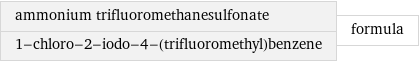 ammonium trifluoromethanesulfonate 1-chloro-2-iodo-4-(trifluoromethyl)benzene | formula