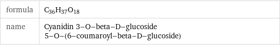 formula | C_36H_37O_18 name | Cyanidin 3-O-beta-D-glucoside 5-O-(6-coumaroyl-beta-D-glucoside)