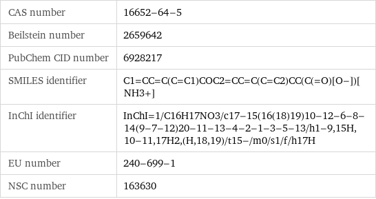 CAS number | 16652-64-5 Beilstein number | 2659642 PubChem CID number | 6928217 SMILES identifier | C1=CC=C(C=C1)COC2=CC=C(C=C2)CC(C(=O)[O-])[NH3+] InChI identifier | InChI=1/C16H17NO3/c17-15(16(18)19)10-12-6-8-14(9-7-12)20-11-13-4-2-1-3-5-13/h1-9, 15H, 10-11, 17H2, (H, 18, 19)/t15-/m0/s1/f/h17H EU number | 240-699-1 NSC number | 163630