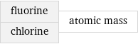 fluorine chlorine | atomic mass