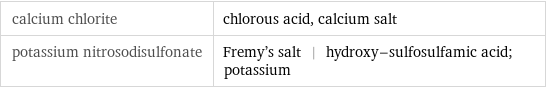 calcium chlorite | chlorous acid, calcium salt potassium nitrosodisulfonate | Fremy's salt | hydroxy-sulfosulfamic acid; potassium