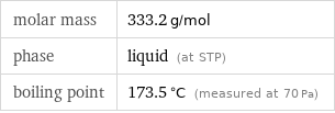 molar mass | 333.2 g/mol phase | liquid (at STP) boiling point | 173.5 °C (measured at 70 Pa)