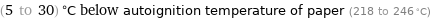 (5 to 30) °C below autoignition temperature of paper (218 to 246 °C)