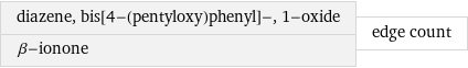 diazene, bis[4-(pentyloxy)phenyl]-, 1-oxide β-ionone | edge count