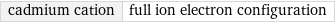 cadmium cation | full ion electron configuration