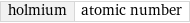 holmium | atomic number