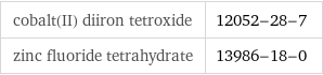 cobalt(II) diiron tetroxide | 12052-28-7 zinc fluoride tetrahydrate | 13986-18-0