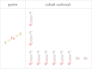 Structure diagrams