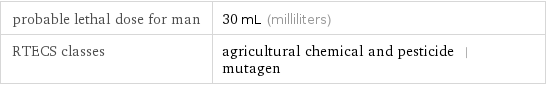probable lethal dose for man | 30 mL (milliliters) RTECS classes | agricultural chemical and pesticide | mutagen