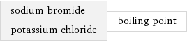 sodium bromide potassium chloride | boiling point