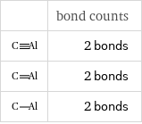  | bond counts  | 2 bonds  | 2 bonds  | 2 bonds