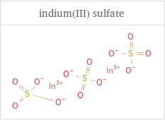 Structure diagrams