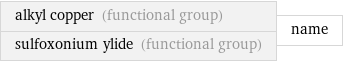alkyl copper (functional group) sulfoxonium ylide (functional group) | name