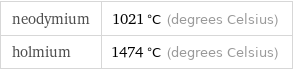 neodymium | 1021 °C (degrees Celsius) holmium | 1474 °C (degrees Celsius)