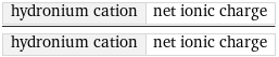 hydronium cation | net ionic charge/hydronium cation | net ionic charge