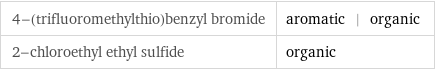 4-(trifluoromethylthio)benzyl bromide | aromatic | organic 2-chloroethyl ethyl sulfide | organic