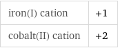 iron(I) cation | +1 cobalt(II) cation | +2