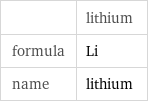  | lithium formula | Li name | lithium